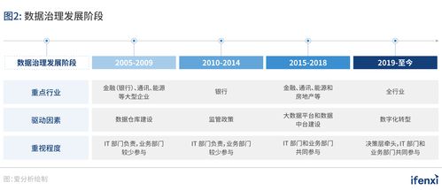 數字化轉型浪潮下，200億數據治理市場的機遇與挑戰